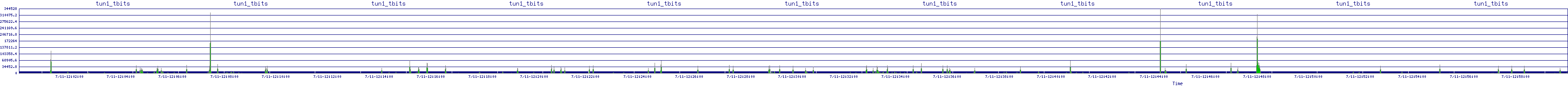 /2025/07/11/12/tun1_tbits.png