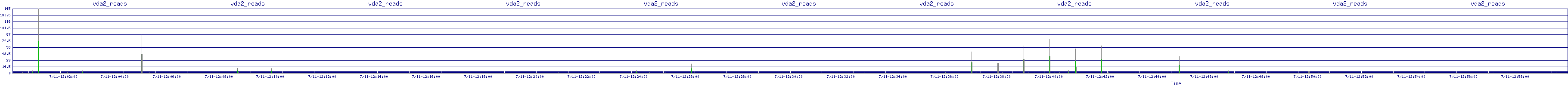 /2025/07/11/12/vda2_reads.png