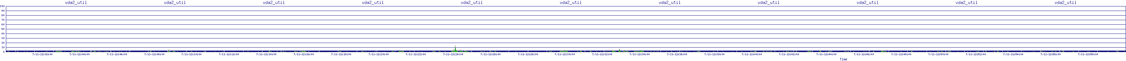 /2025/07/11/12/vda2_util.png