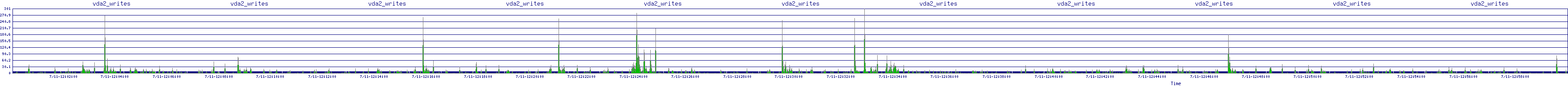 /2025/07/11/12/vda2_writes.png