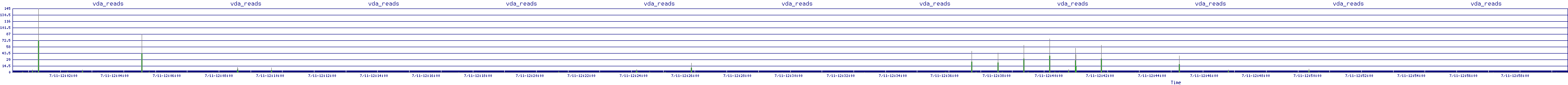 /2025/07/11/12/vda_reads.png