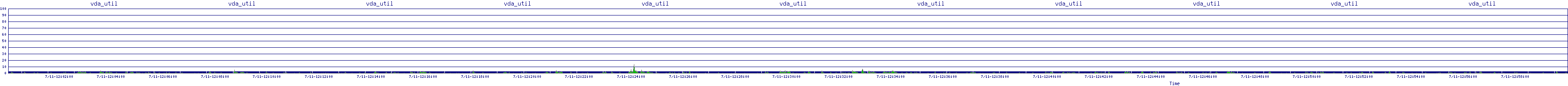 /2025/07/11/12/vda_util.png