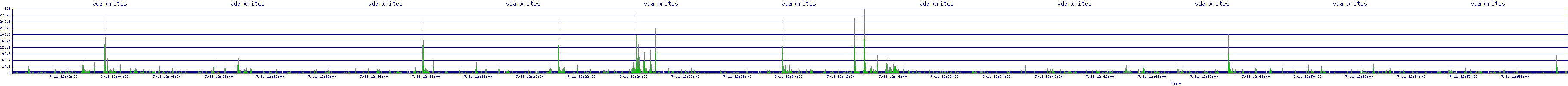 /2025/07/11/12/vda_writes.png