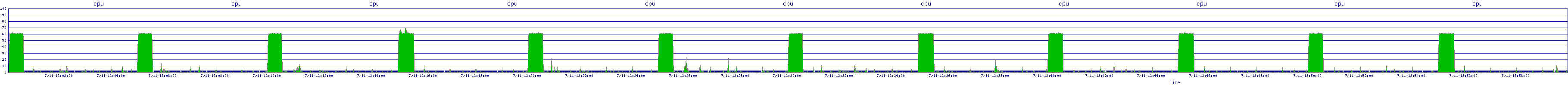 /2025/07/11/13/cpu.png