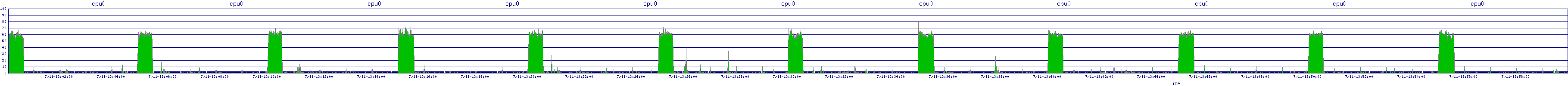 /2025/07/11/13/cpu0.png