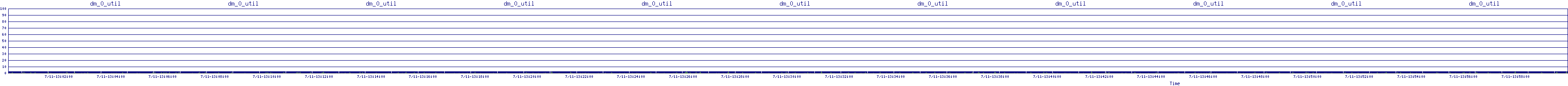/2025/07/11/13/dm_0_util.png