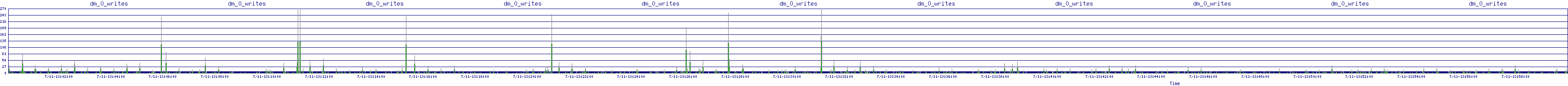 /2025/07/11/13/dm_0_writes.png