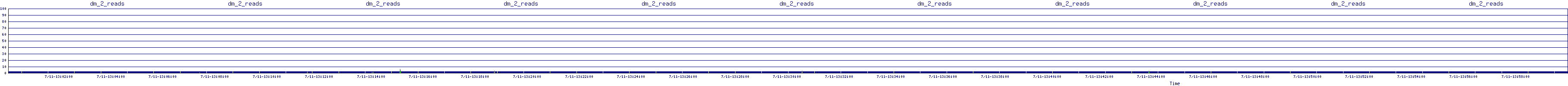 /2025/07/11/13/dm_2_reads.png