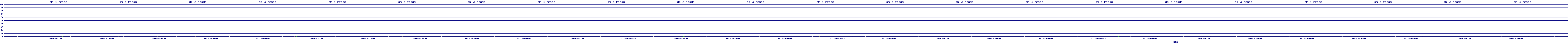 /2025/07/11/13/dm_3_reads.png