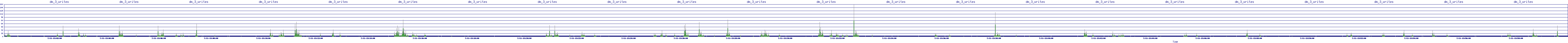 /2025/07/11/13/dm_3_writes.png