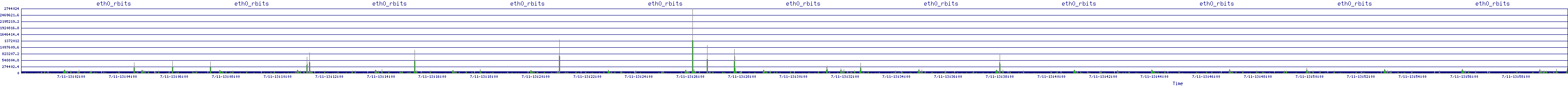 /2025/07/11/13/eth0_rbits.png