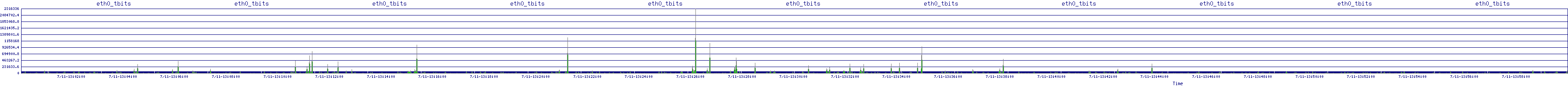 /2025/07/11/13/eth0_tbits.png