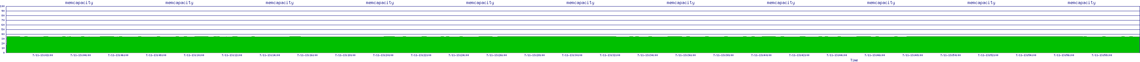 /2025/07/11/13/memcapacity.png