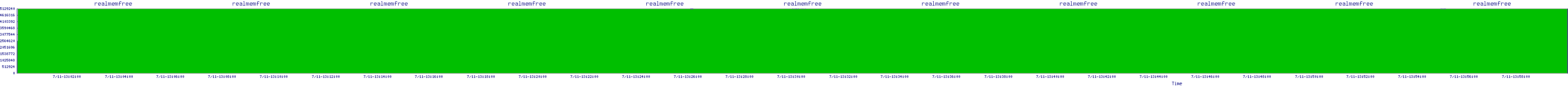/2025/07/11/13/realmemfree.png