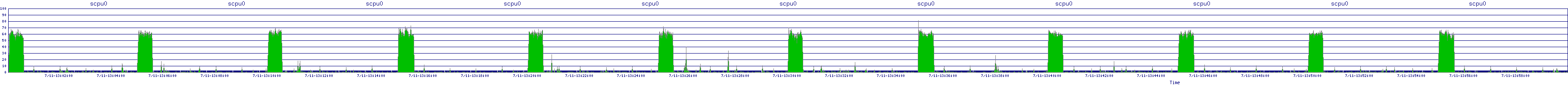 /2025/07/11/13/scpu0.png