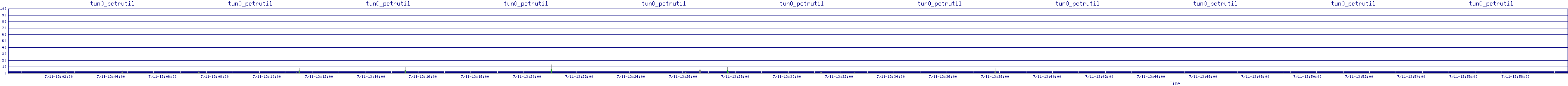 /2025/07/11/13/tun0_pctrutil.png