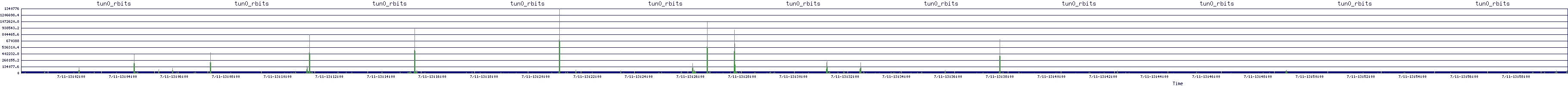 /2025/07/11/13/tun0_rbits.png
