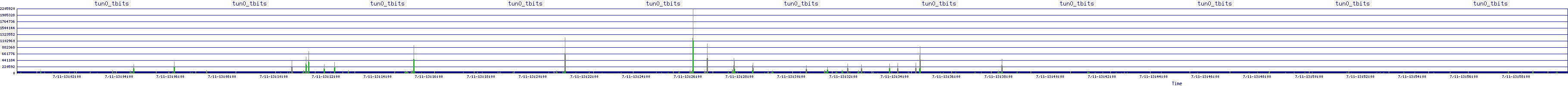 /2025/07/11/13/tun0_tbits.png