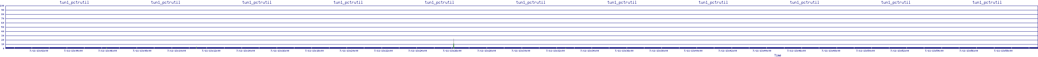 /2025/07/11/13/tun1_pctrutil.png
