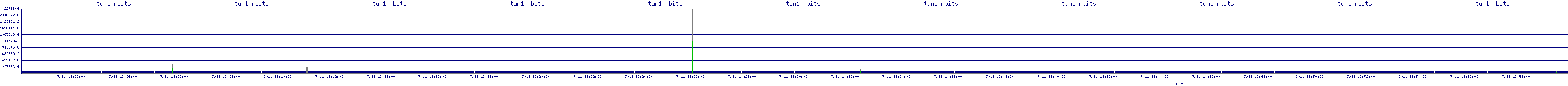 /2025/07/11/13/tun1_rbits.png