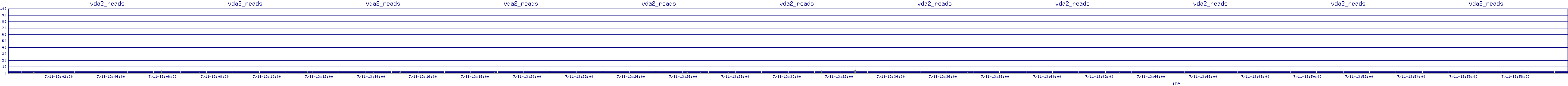 /2025/07/11/13/vda2_reads.png