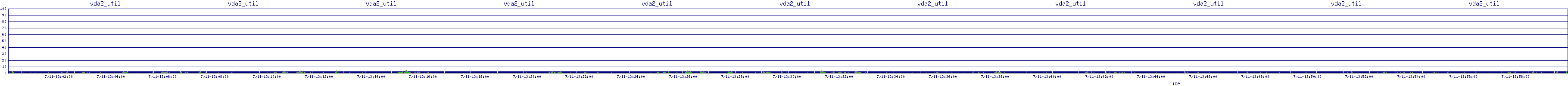 /2025/07/11/13/vda2_util.png