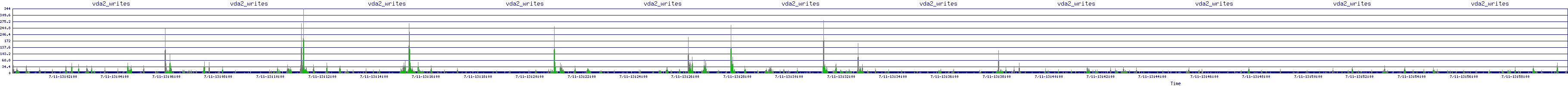 /2025/07/11/13/vda2_writes.png