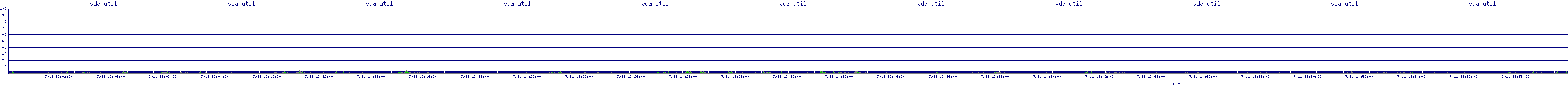 /2025/07/11/13/vda_util.png