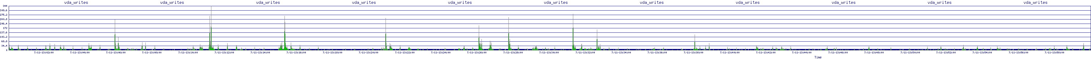 /2025/07/11/13/vda_writes.png