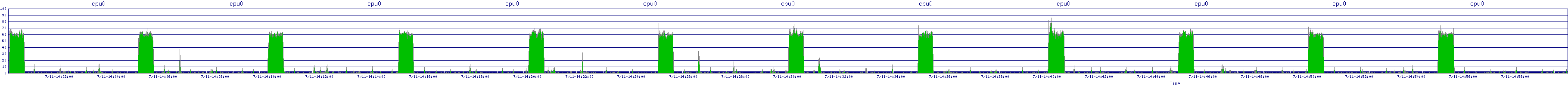 /2025/07/11/14/cpu0.png