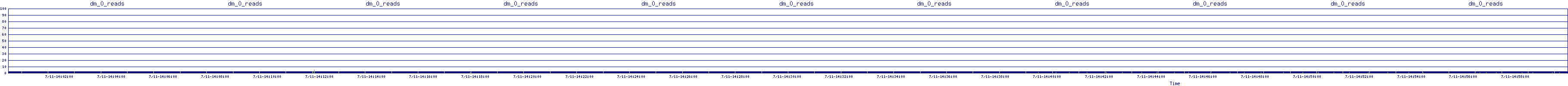 /2025/07/11/14/dm_0_reads.png