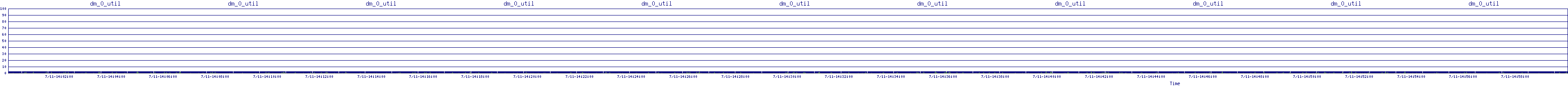 /2025/07/11/14/dm_0_util.png