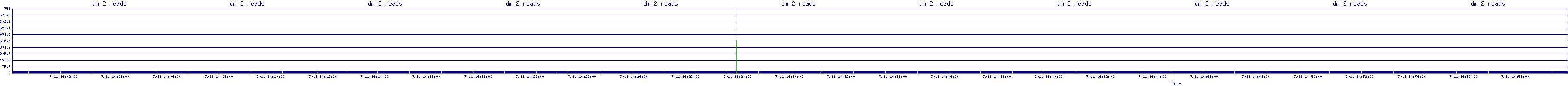 /2025/07/11/14/dm_2_reads.png