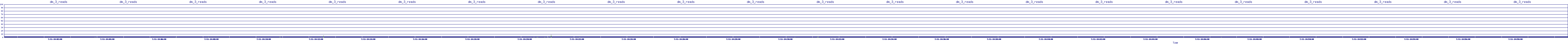 /2025/07/11/14/dm_3_reads.png