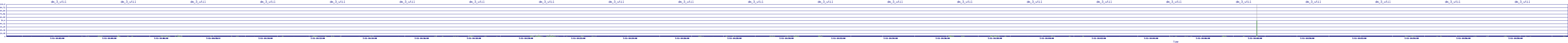 /2025/07/11/14/dm_3_util.png