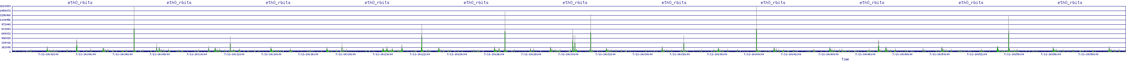 /2025/07/11/14/eth0_rbits.png