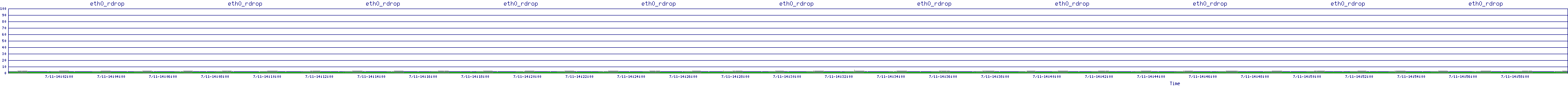 /2025/07/11/14/eth0_rdrop.png