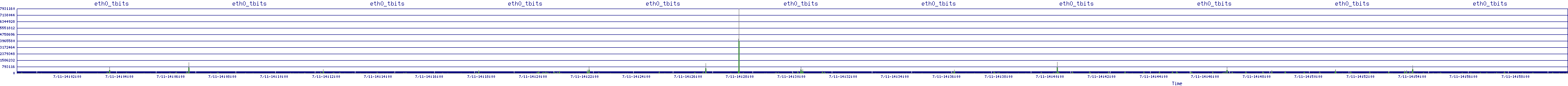 /2025/07/11/14/eth0_tbits.png