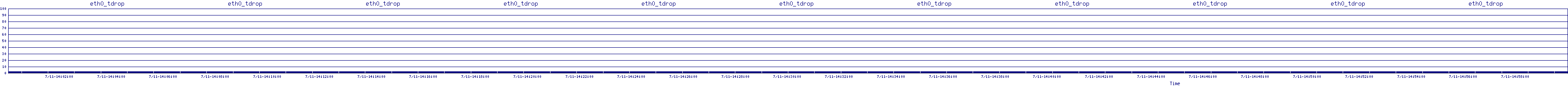 /2025/07/11/14/eth0_tdrop.png