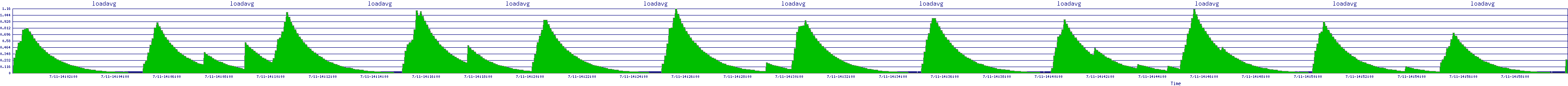 /2025/07/11/14/loadavg.png