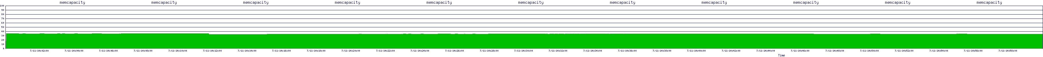 /2025/07/11/14/memcapacity.png