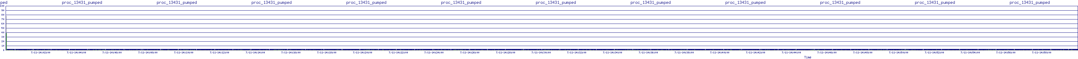 /2025/07/11/14/proc_13431_pumped.png