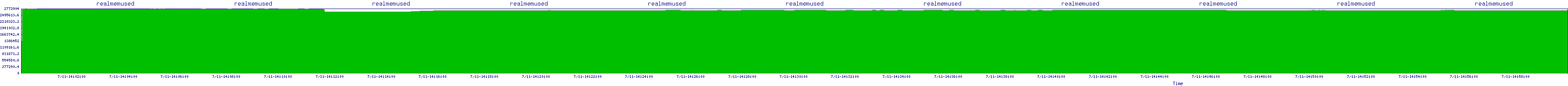 /2025/07/11/14/realmemused.png