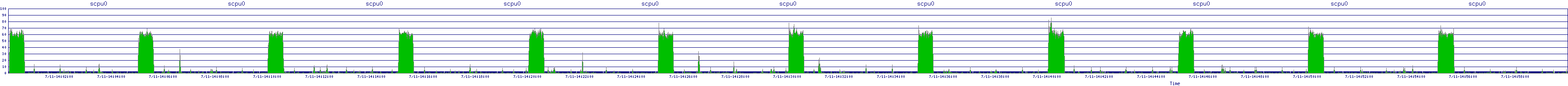 /2025/07/11/14/scpu0.png