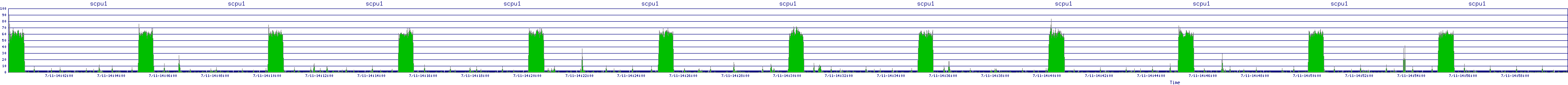 /2025/07/11/14/scpu1.png