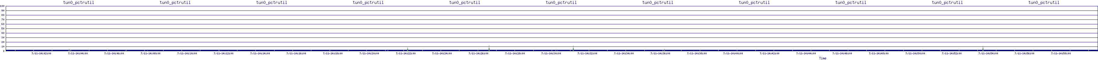/2025/07/11/14/tun0_pctrutil.png