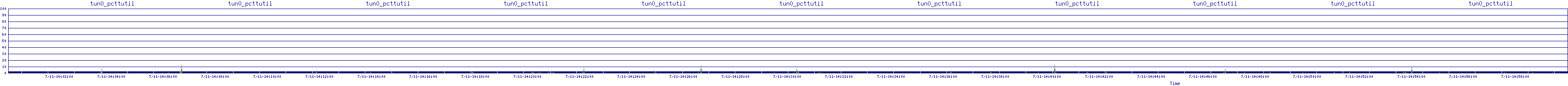 /2025/07/11/14/tun0_pcttutil.png