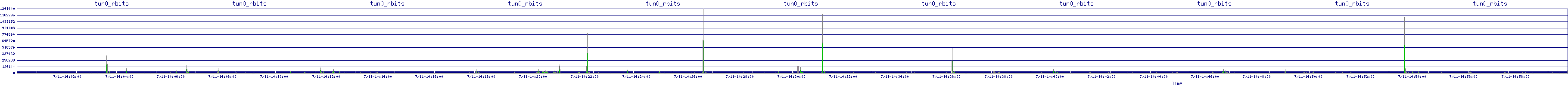 /2025/07/11/14/tun0_rbits.png