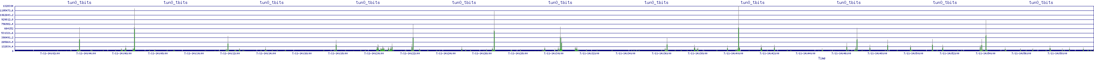 /2025/07/11/14/tun0_tbits.png