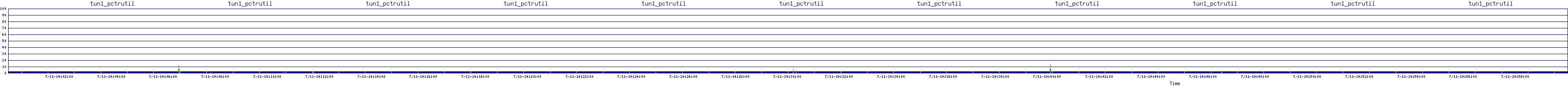 /2025/07/11/14/tun1_pctrutil.png